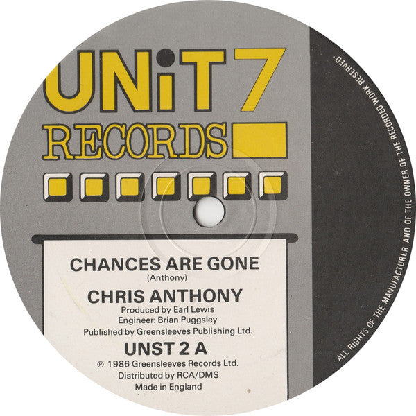 Chances Are Gone Chris Anthony