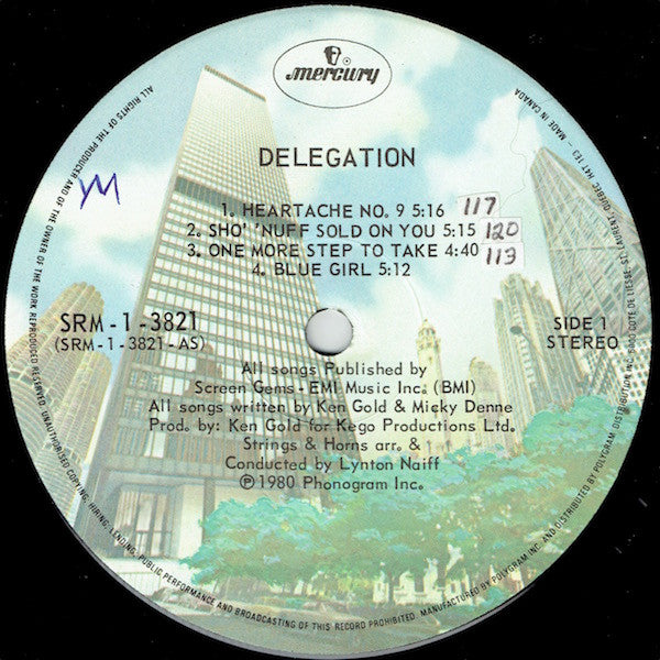Delegation Delegation