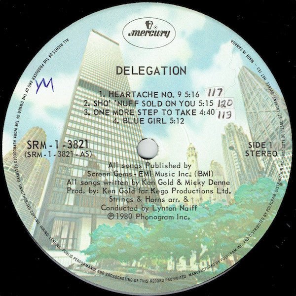 Delegation Delegation