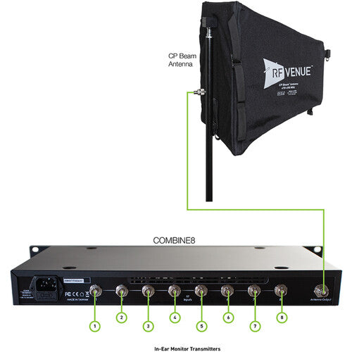 RF Venue COMB8CPB 8-Channel In-Ear Monitor Upgrade Pack with COMBINE8, CP Beam Antenna, and BNC Cables (470 -608 MHz) 