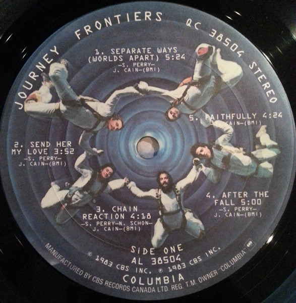 Frontiers